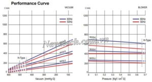 Đường cong hiệu suất