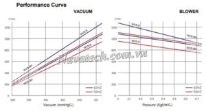 Đường cong hiệu suất
