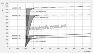 Đường cong hiệu suất
