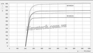 Đường cong hiệu suất