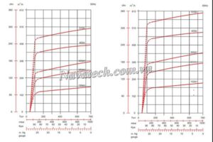 Đường cong hiệu suất