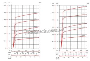 Đường cong hiệu suất