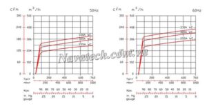 Đường cong hiệu suất