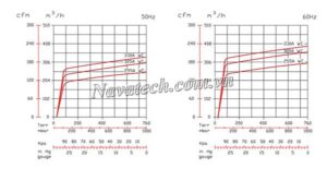 Đường cong hiệu suất