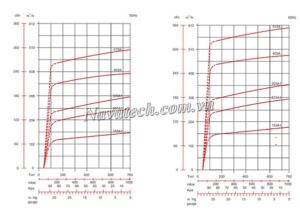 Đường cong hiệu suất