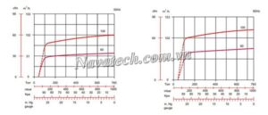 Đường cong hiệu suất