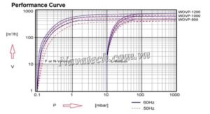 Đường cong hiệu suất
