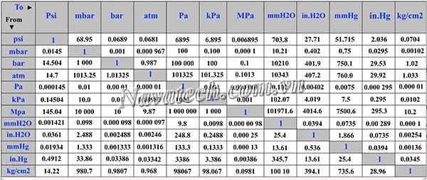 Đơn vị đo áp suất chân không