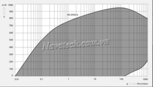 Đường cong hiệu suất