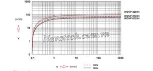 Đường cong hiệu suất