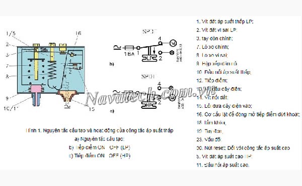 Hướng dẫn sử dụng công tắc áp suất