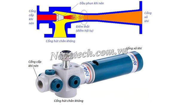 Lực hút chân không là gì? Yếu tố ảnh hưởng lực hút chân không