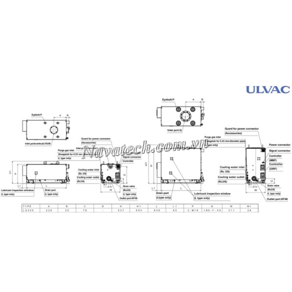 Cấu tạo bơm chân không trục vít khô Ulvac LS300A