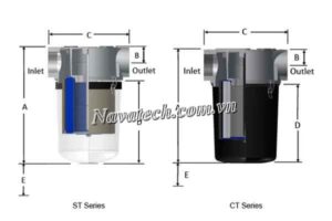 Đặc tính bộ lọc khí Solberg ST-8451-076C