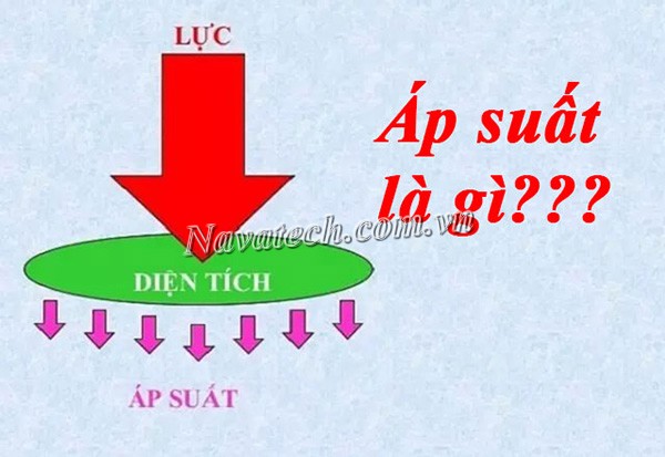 Quy đổi áp suất: Bảng quy đổi đơn vị áp suất chi tiết nhất