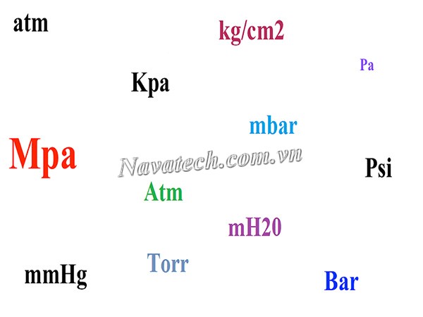 Cách quy đổi đơn vị tính Pa