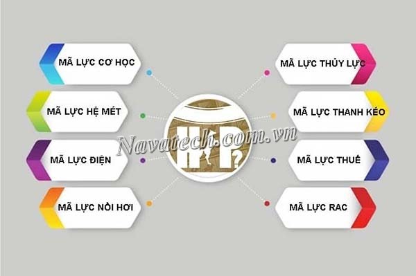 Các loại mã lực bơm chân không