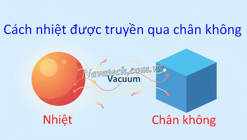 Cách nhiệt được truyền qua chân không