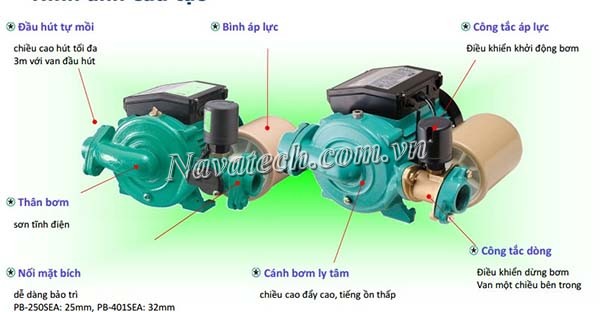 Cấu tạo máy bơm tăng áp chân không