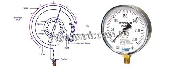 Cấu tạo của chân không kế
