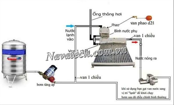 Nguyên lý bơm tăng áp - Cấu tạo, phân loại và ứng dụng Nguyên lý bơm tăng áp - Cấu tạo, phân loại và ứng dụng