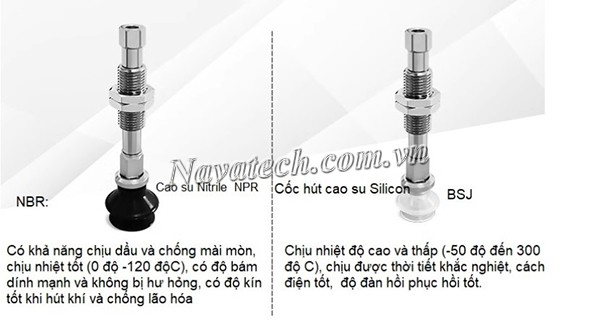 Phân loại giác hút chân không theo chất liệu