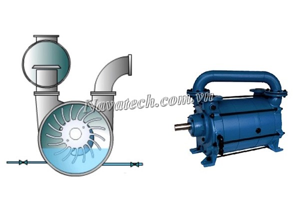 Đặc điểm của máy hút nén chân không