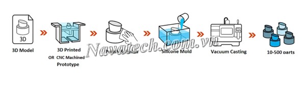 Cơ chế hoạt động