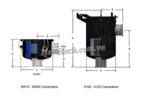 Đặc điểm bộ lọc khí Solberg WL-825-NW16EN