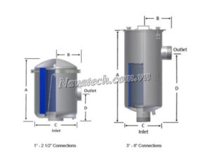 Đặc điểm bộ lọc tách dầu Solberg HDL-PSG848-101HC