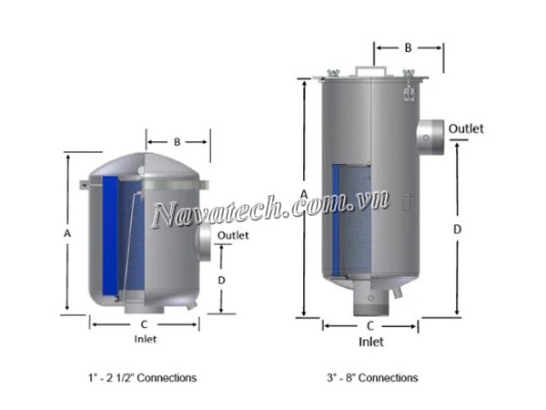 Đặc điểm bộ lọc tách dầu Solberg HDL-PSG848-101HC