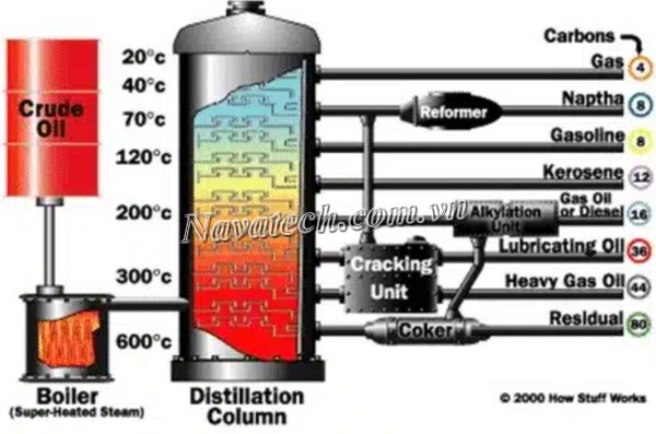 Bơm chân không giúp giảm nhiệt độ sôi của chất lỏng