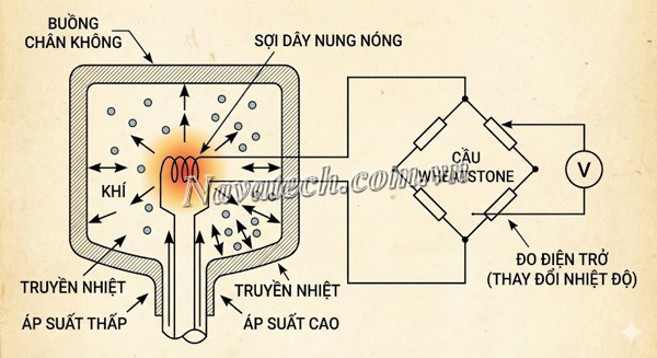 Nguyên lý hoạt động của cảm biến chân không